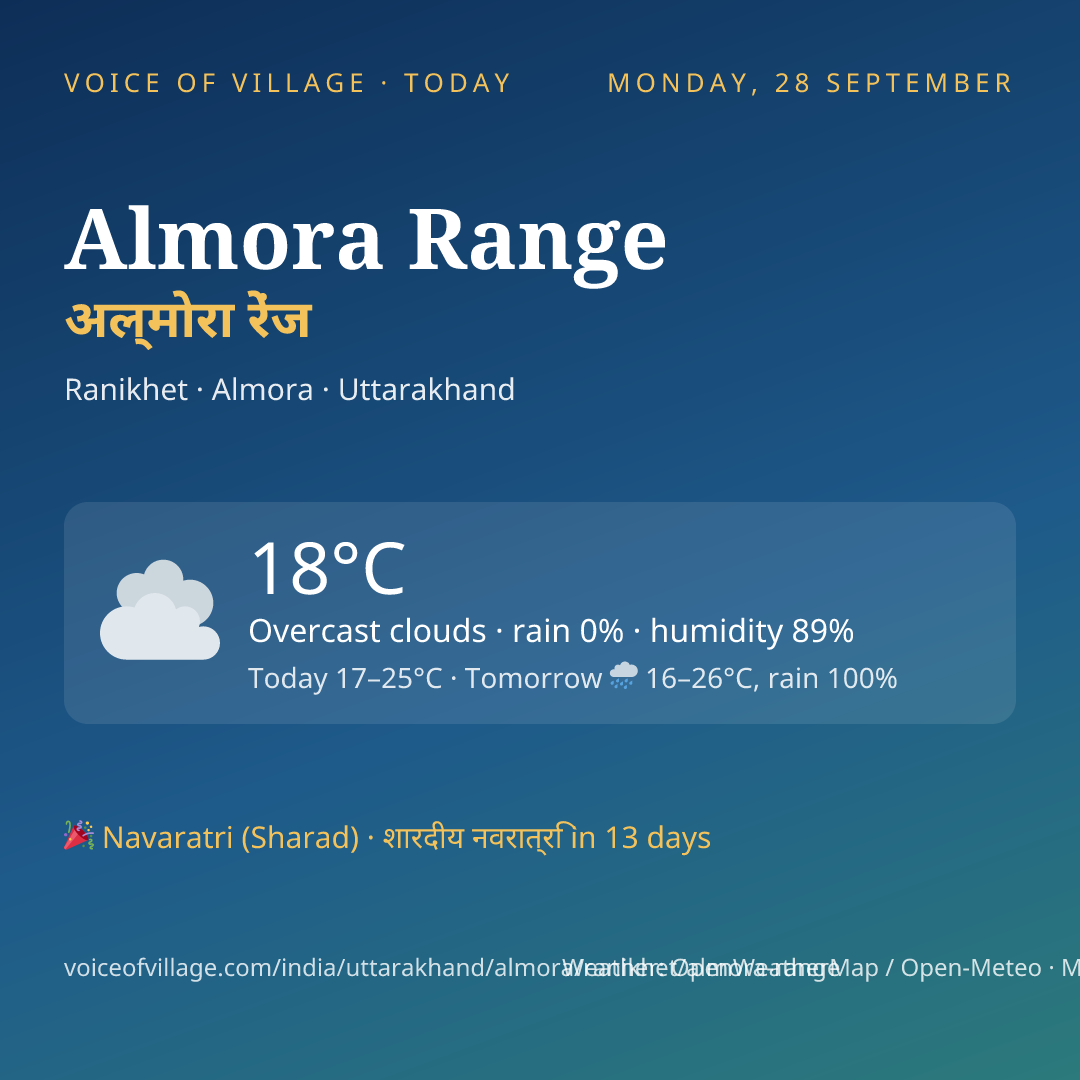 Almora Range today
