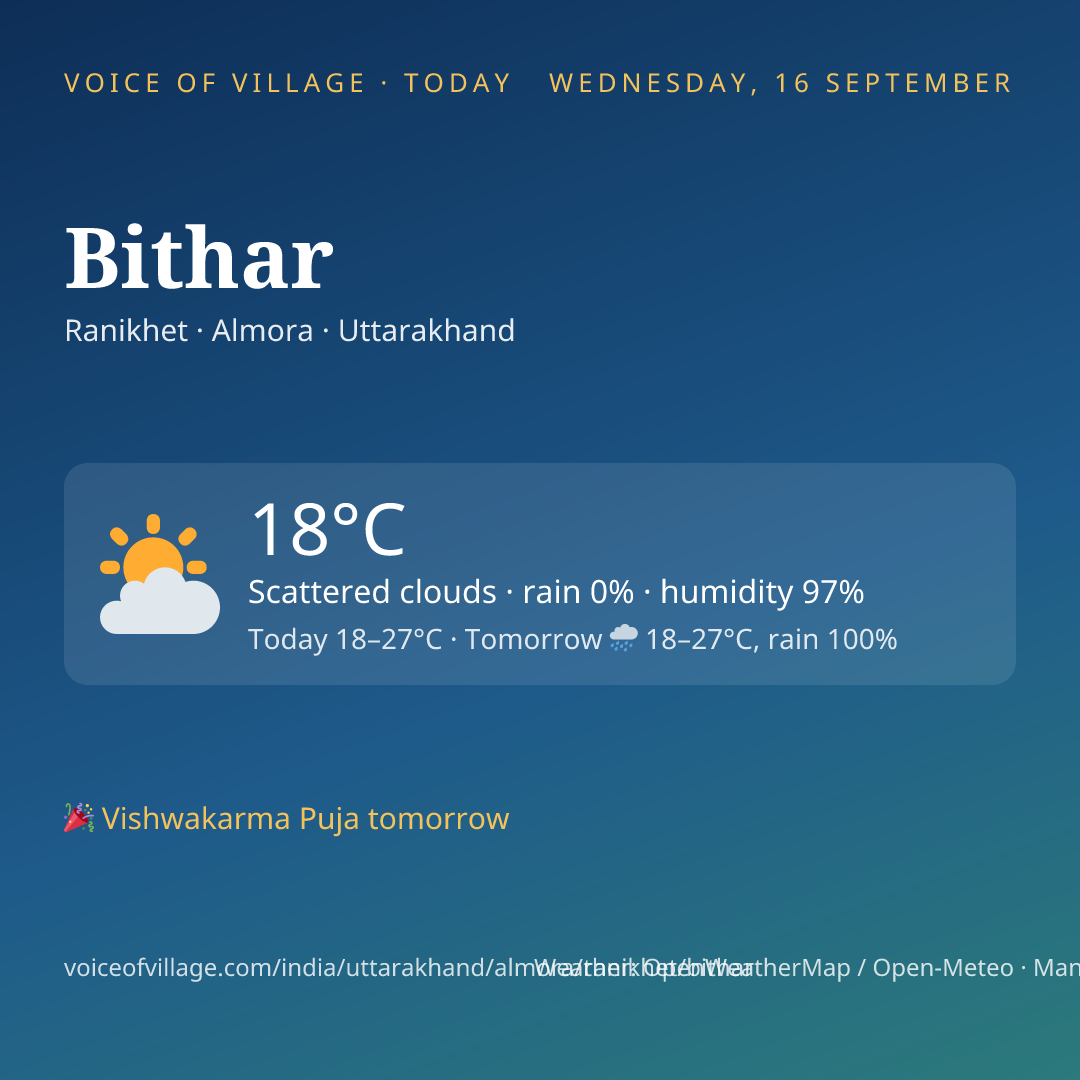 Bithar today