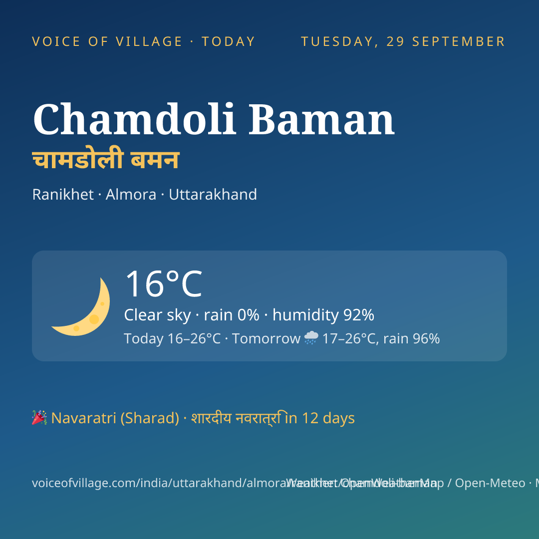 Chamdoli Baman today