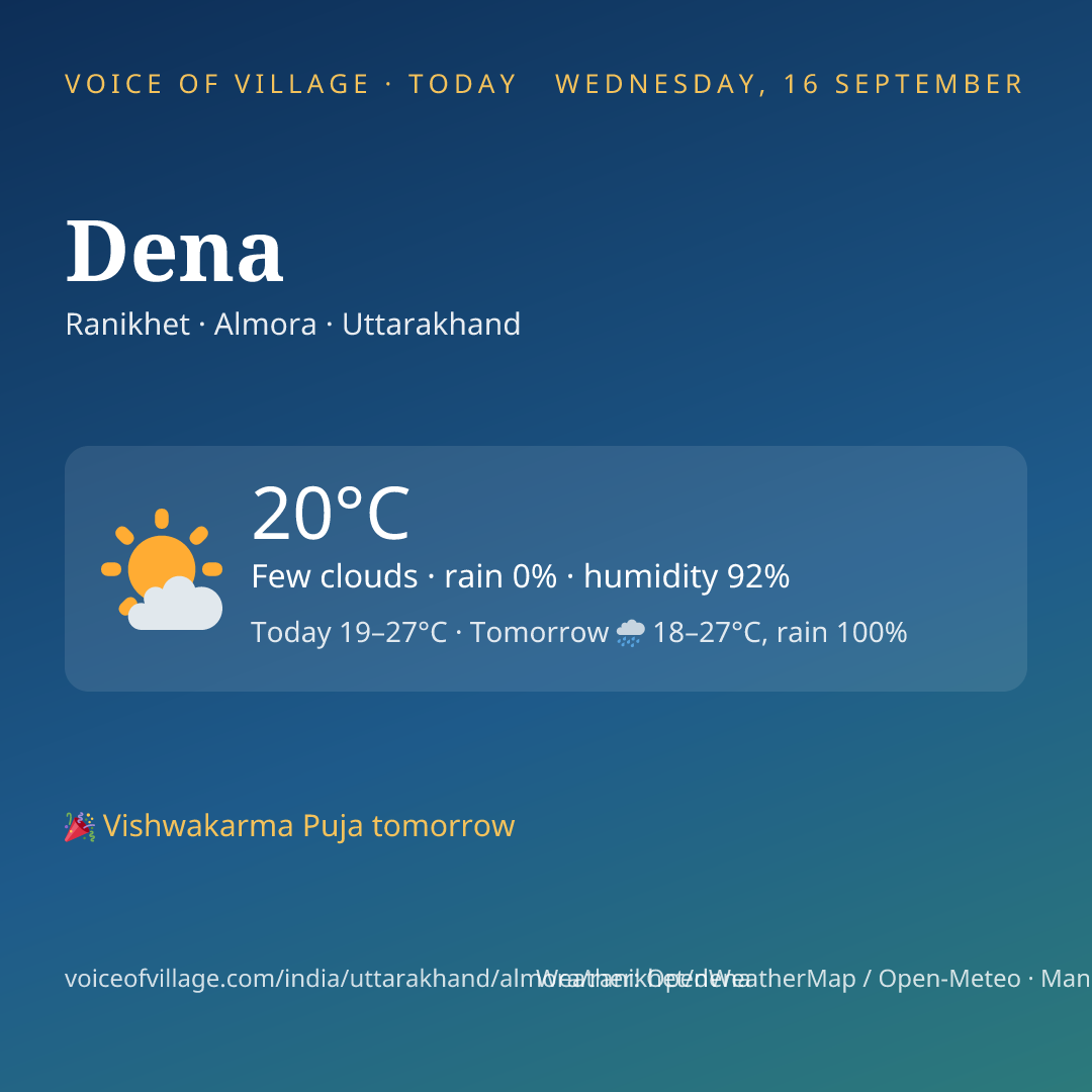 Dena today