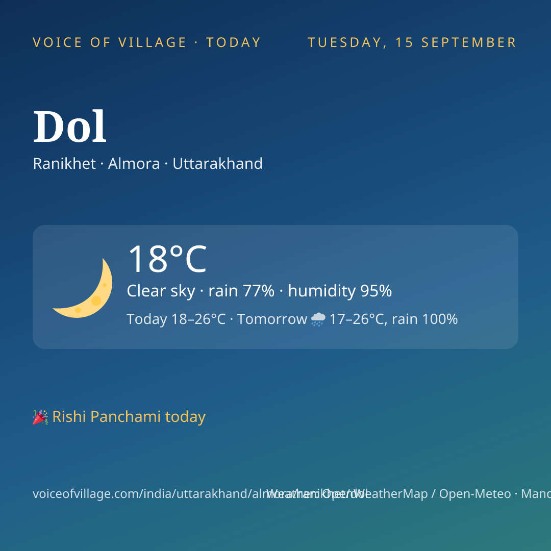 Dol today