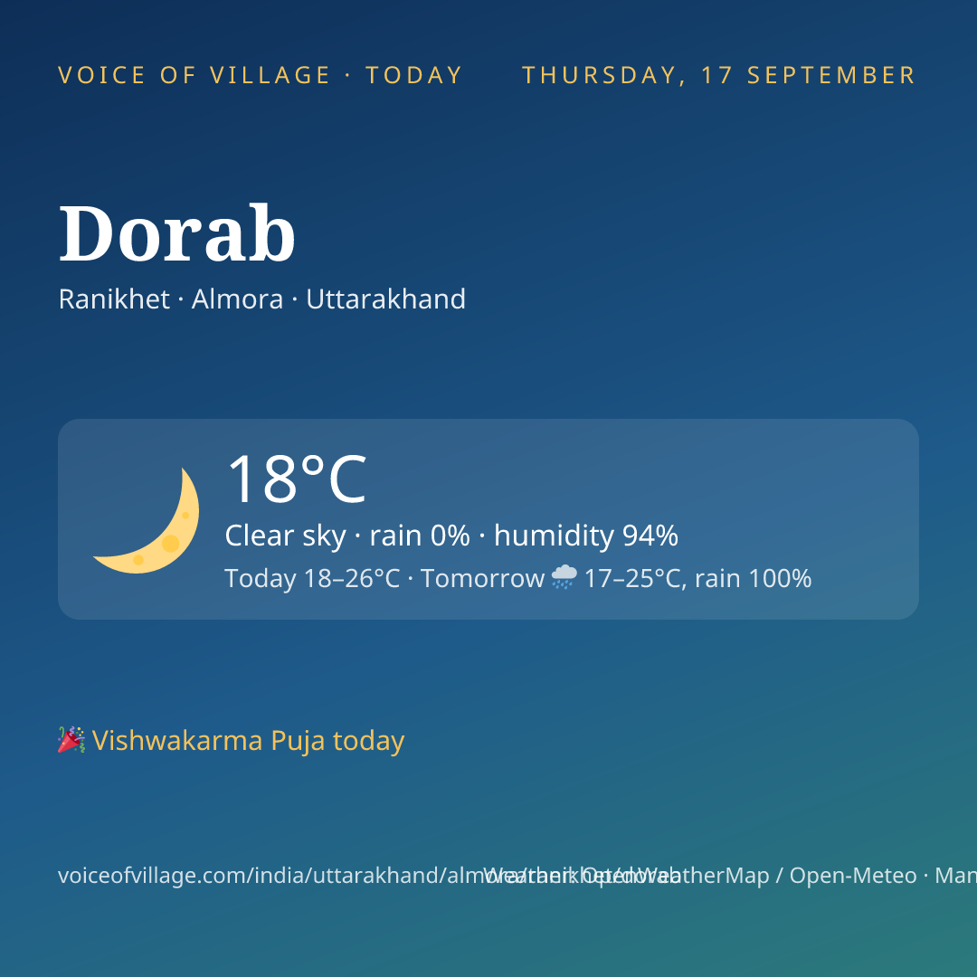 Dorab today