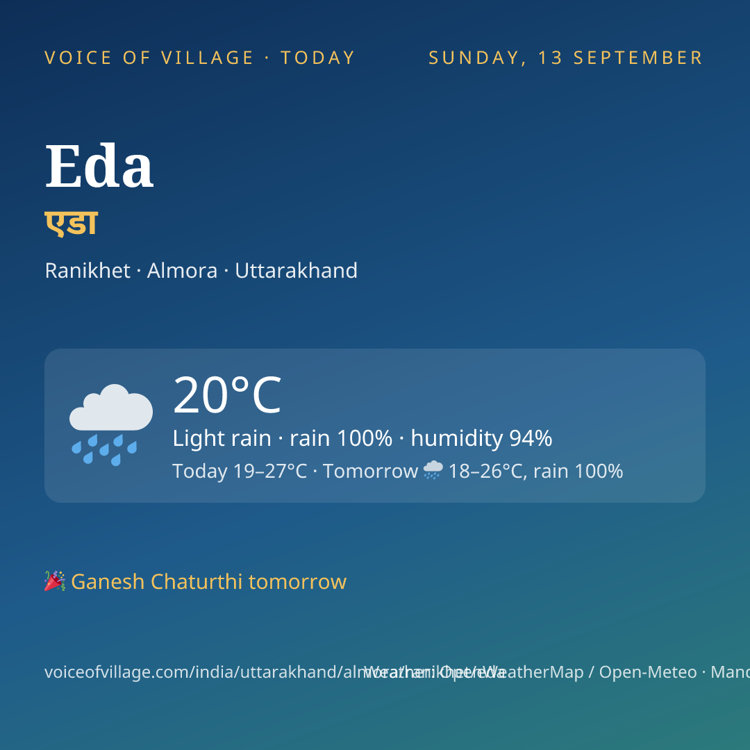 Eda today