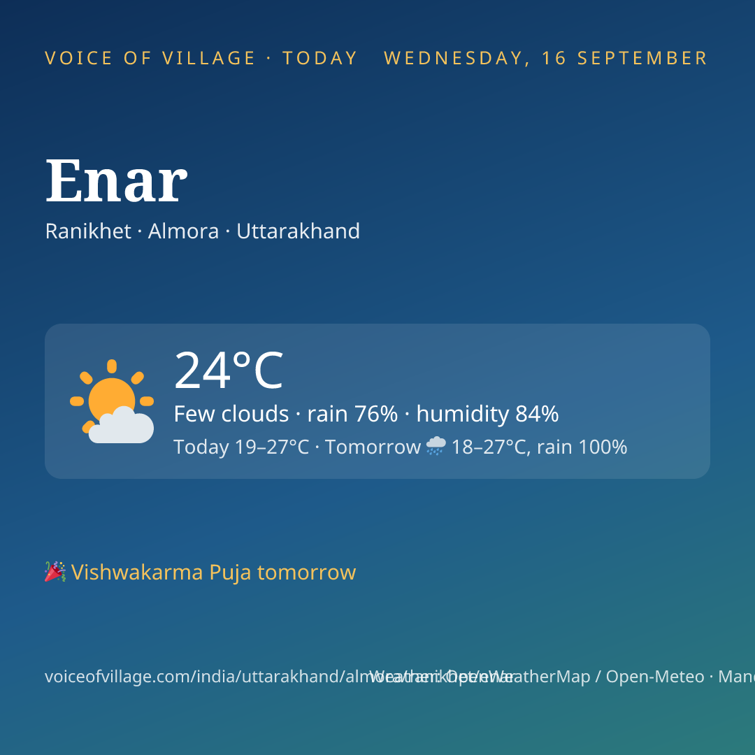 Enar today