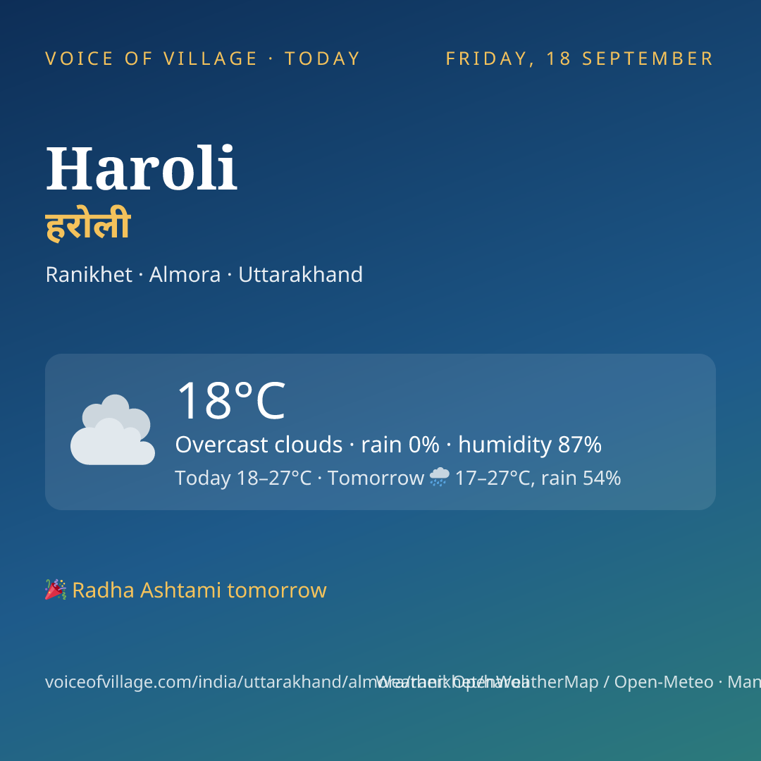 Haroli today