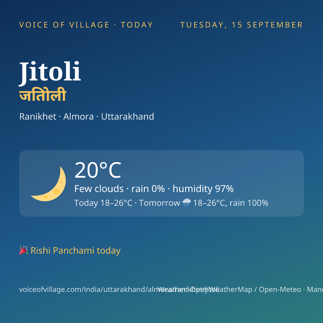 Jitoli today