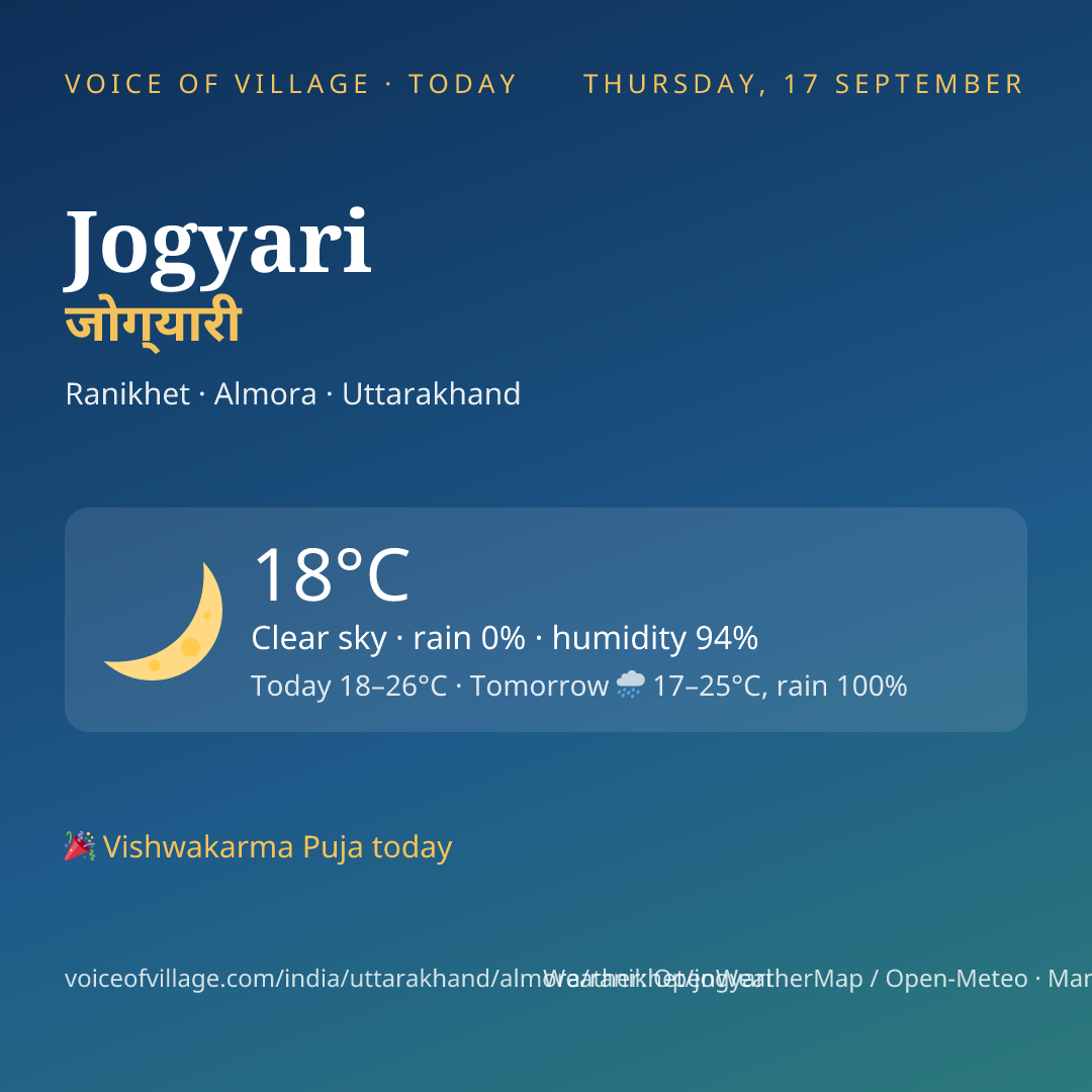 Jogyari today