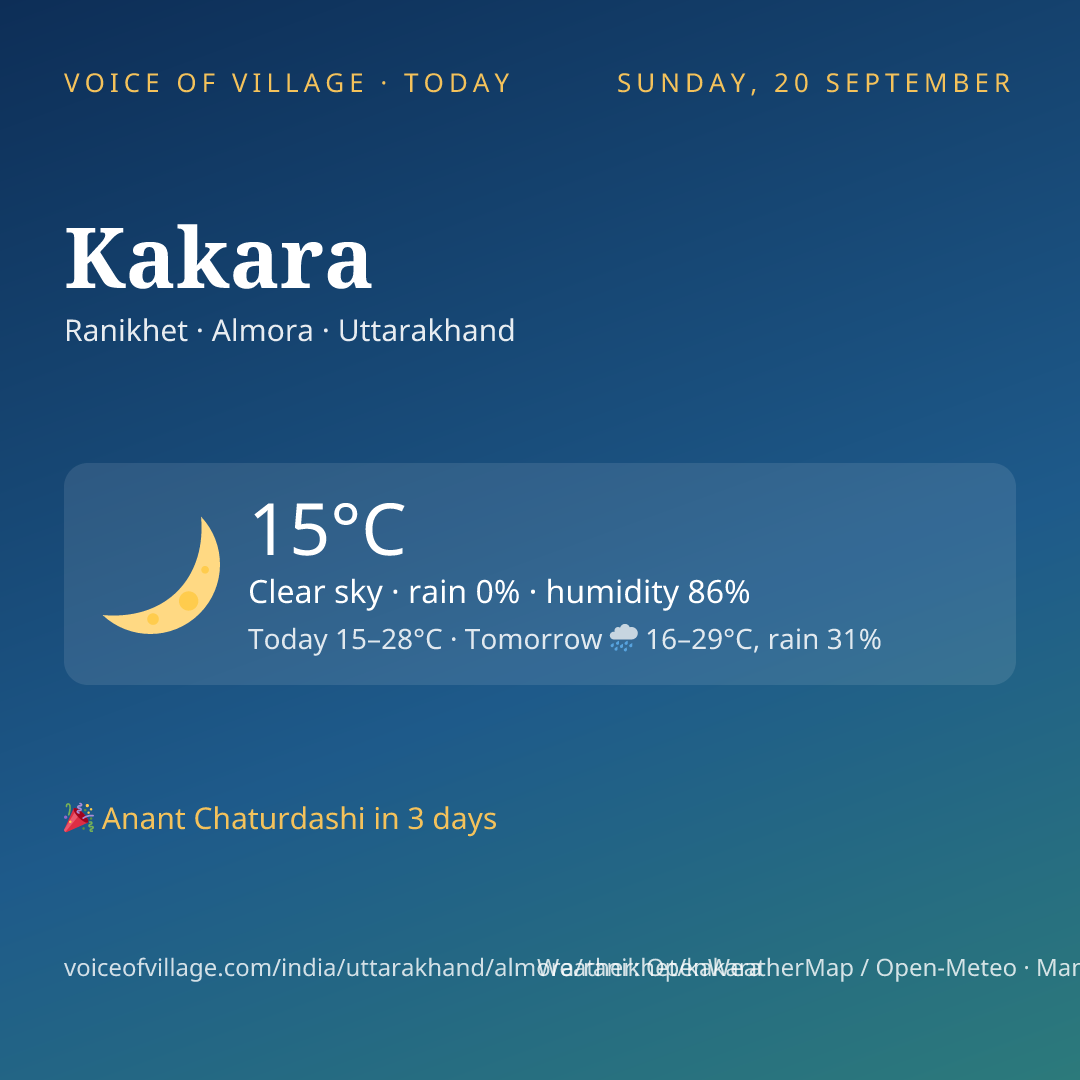 Kakara today