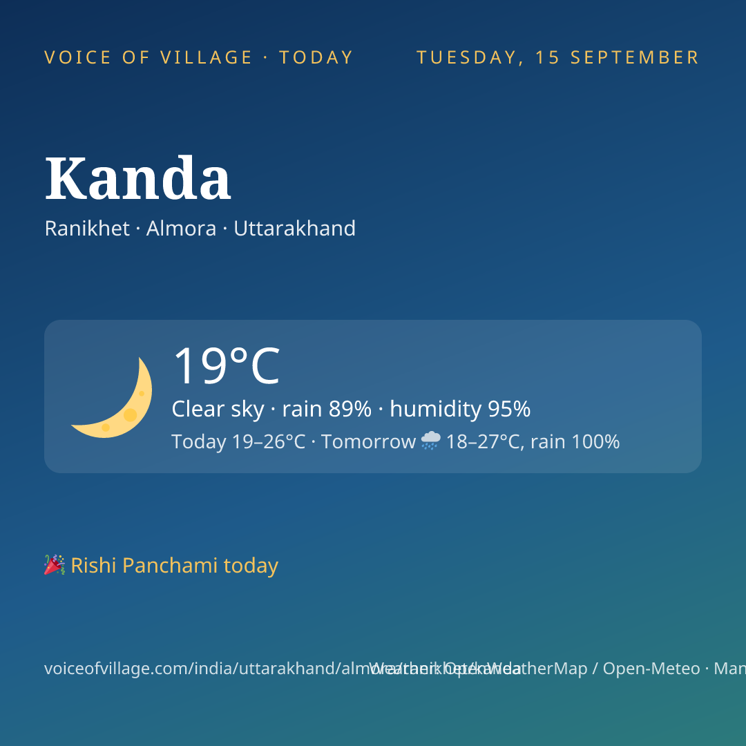 Kanda today