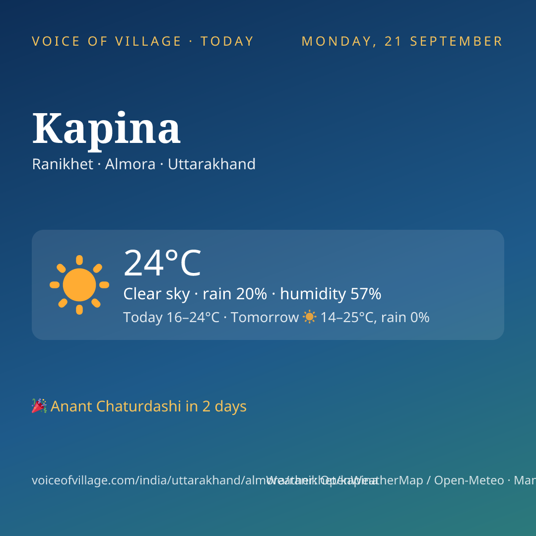 Kapina today
