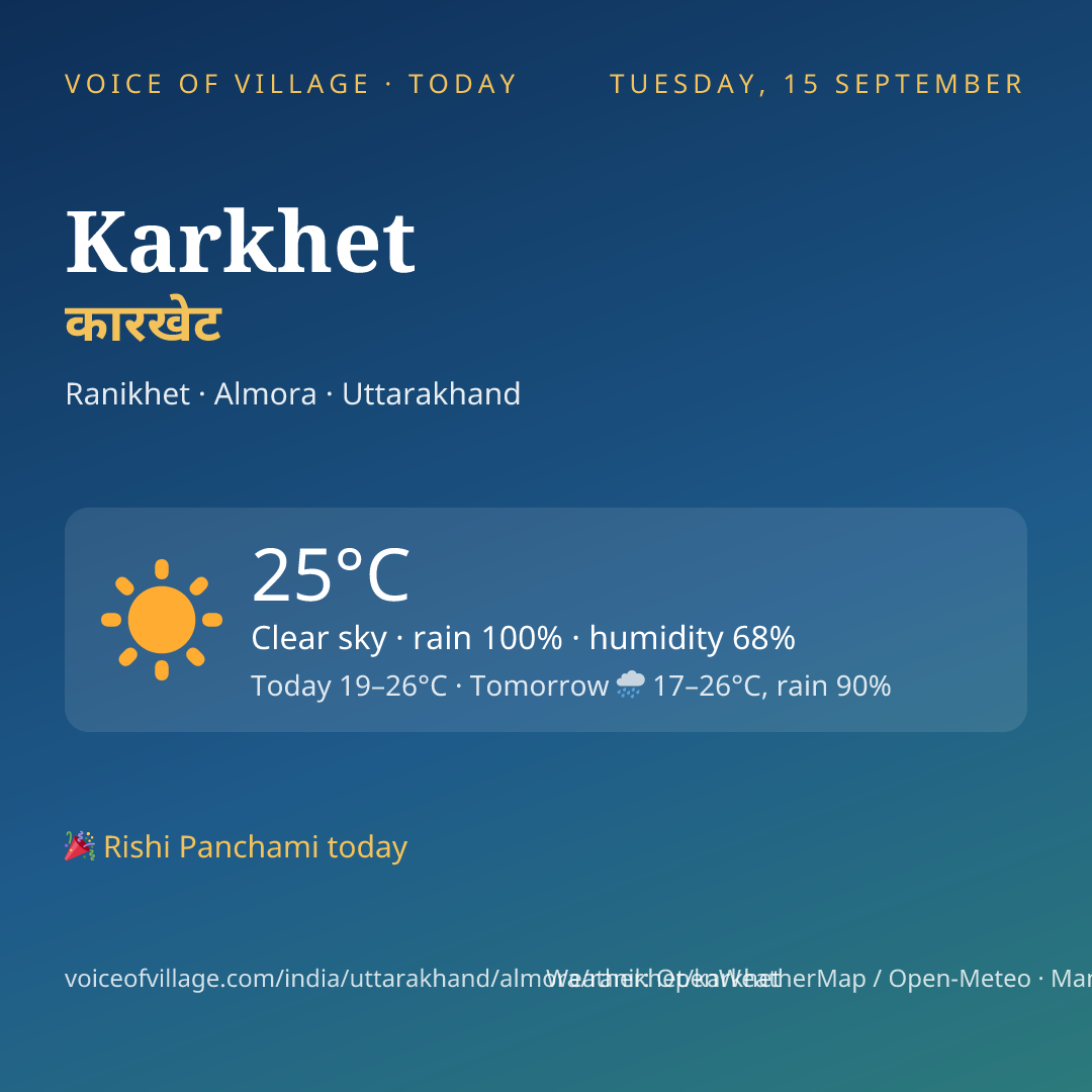Karkhet today