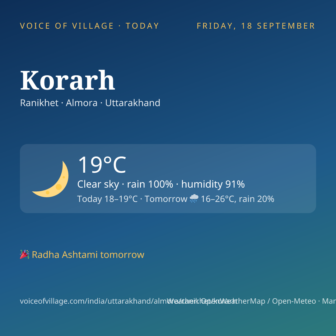 Korarh today
