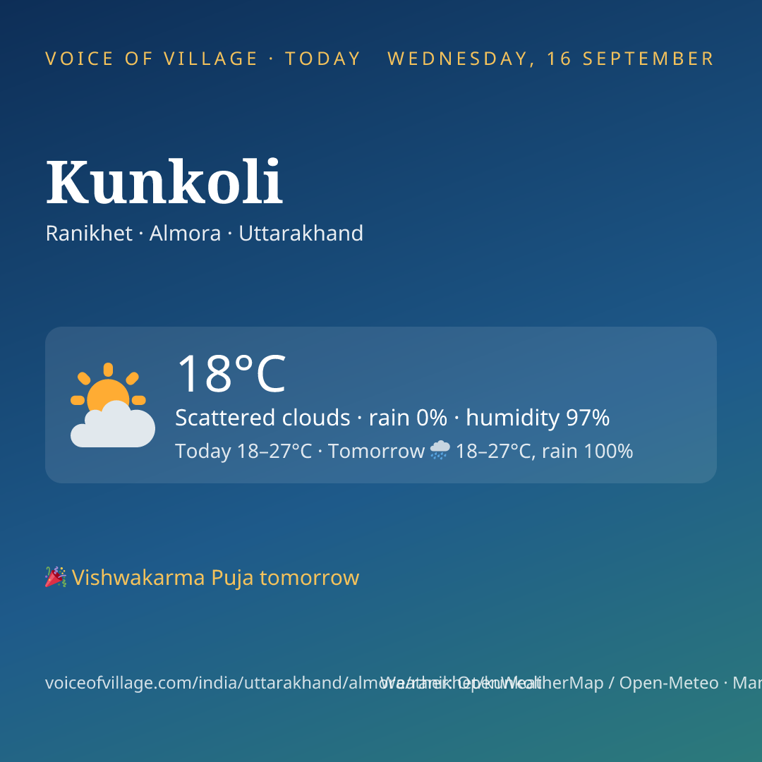 Kunkoli today