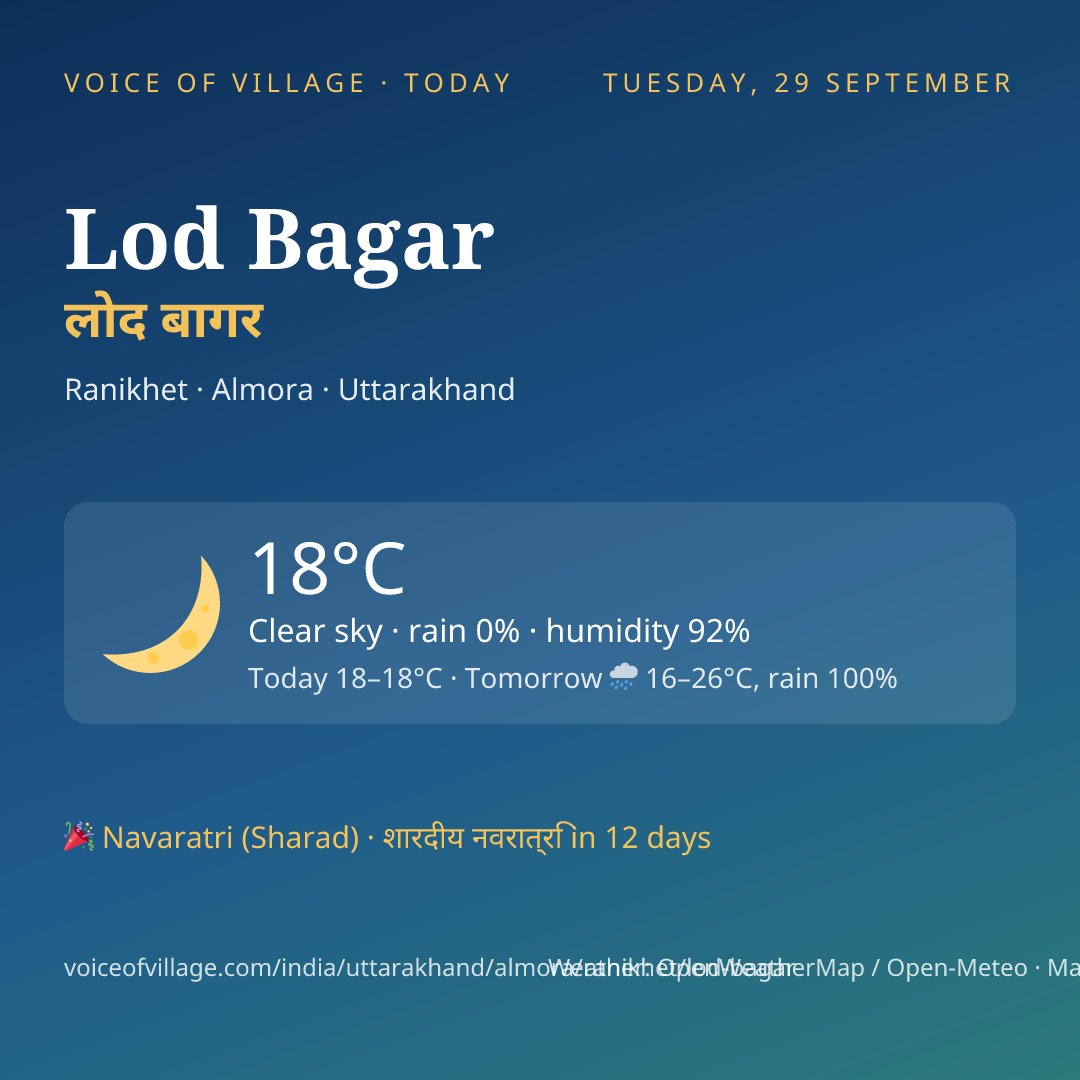 Lod Bagar today