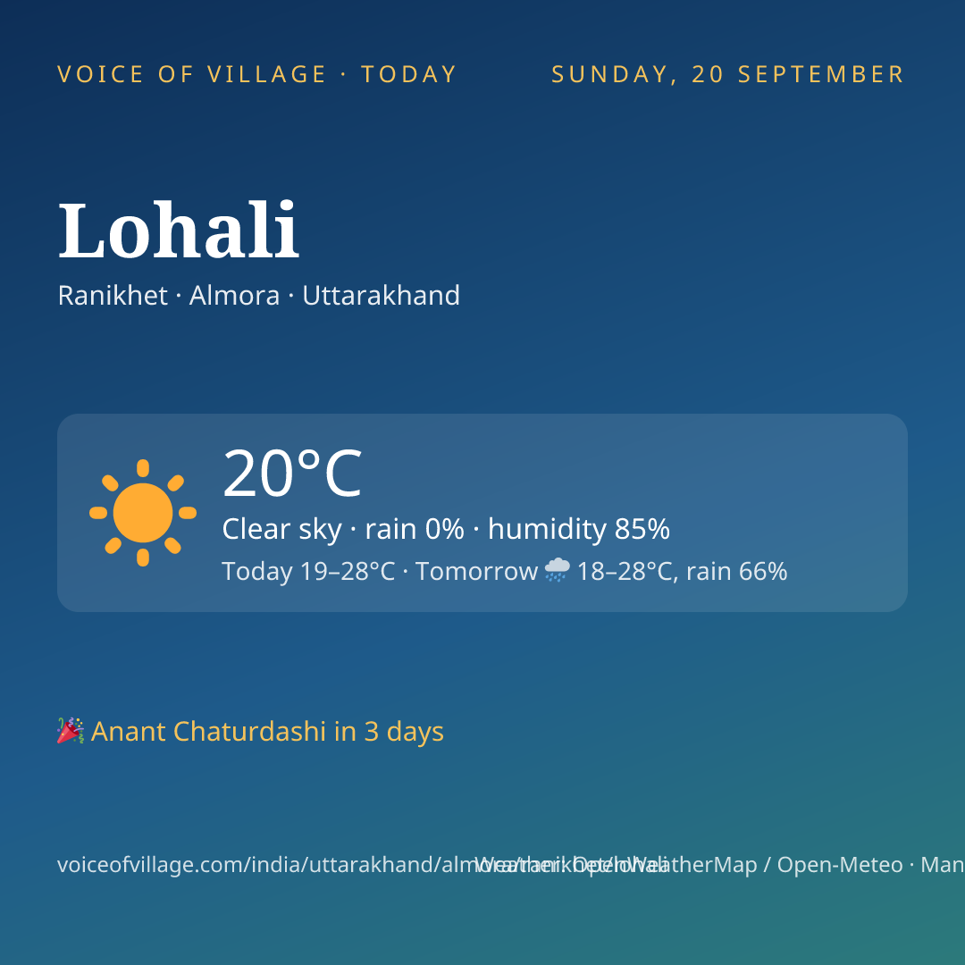 Lohali today
