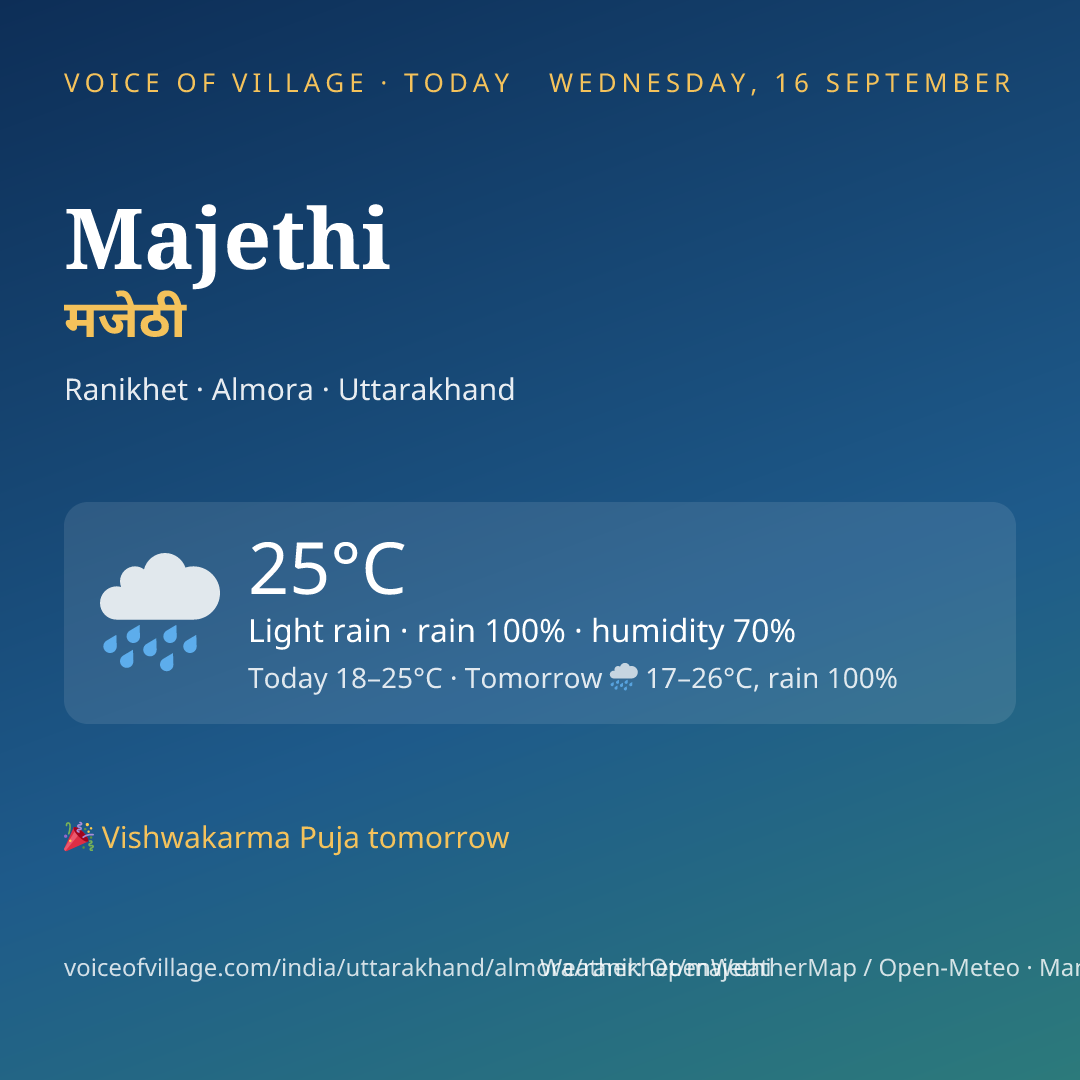 Majethi today