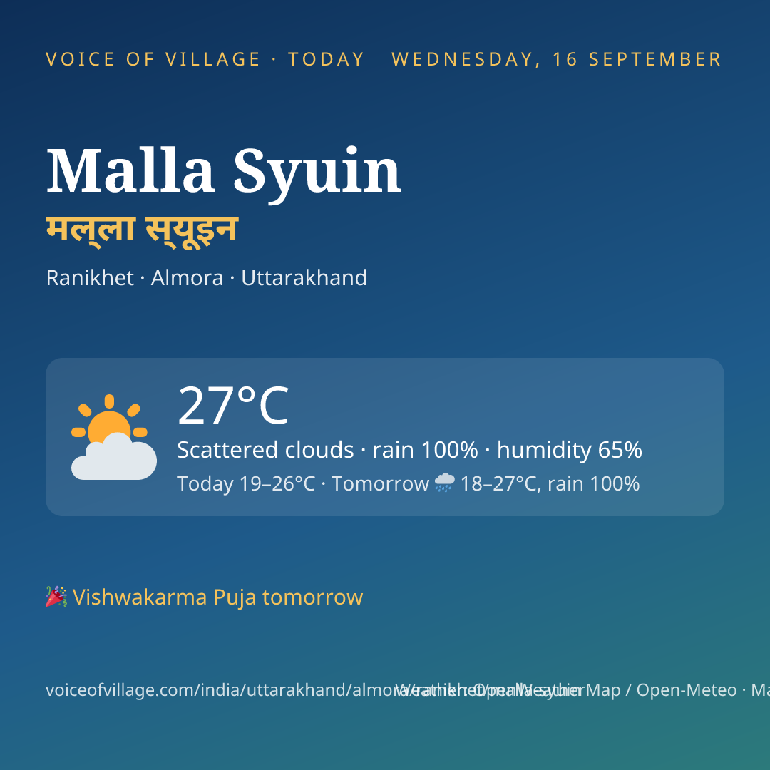 Malla Syuin today
