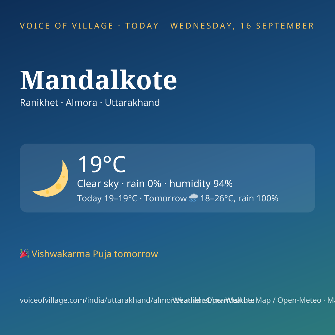 Mandalkote today