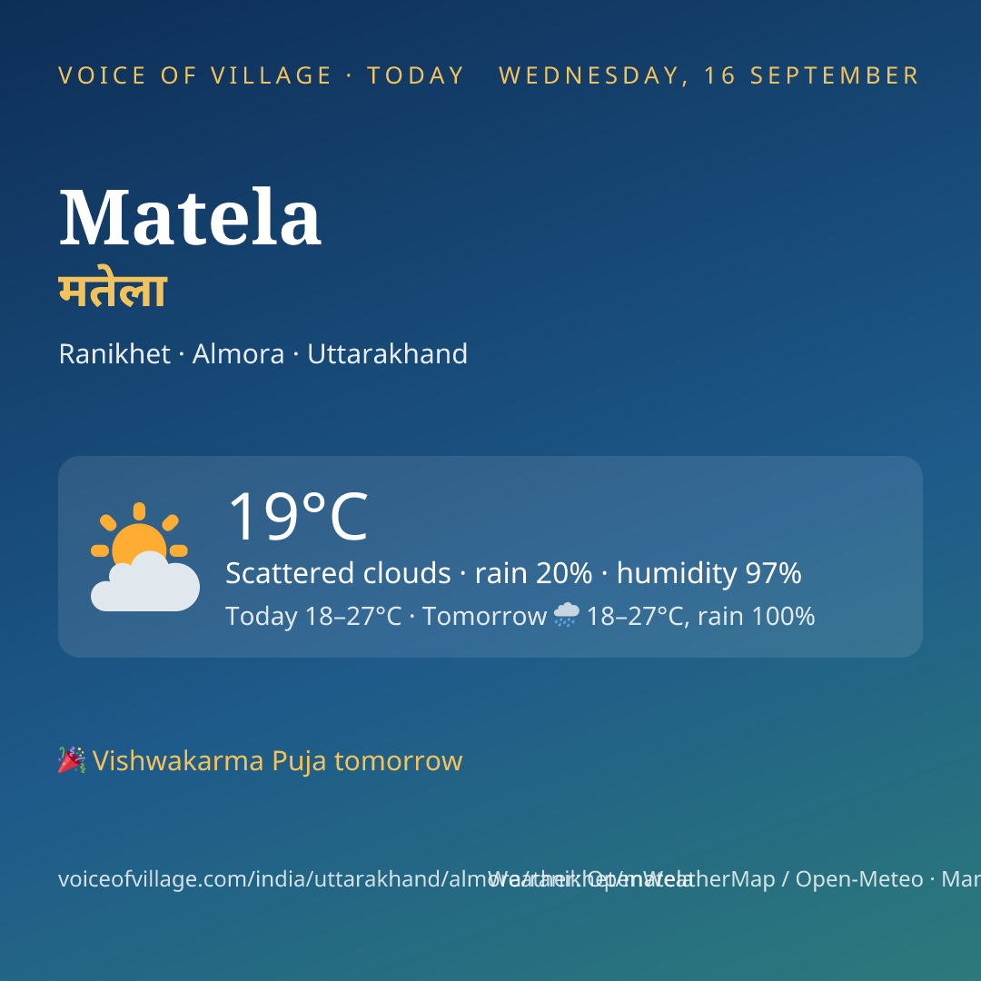 Matela today