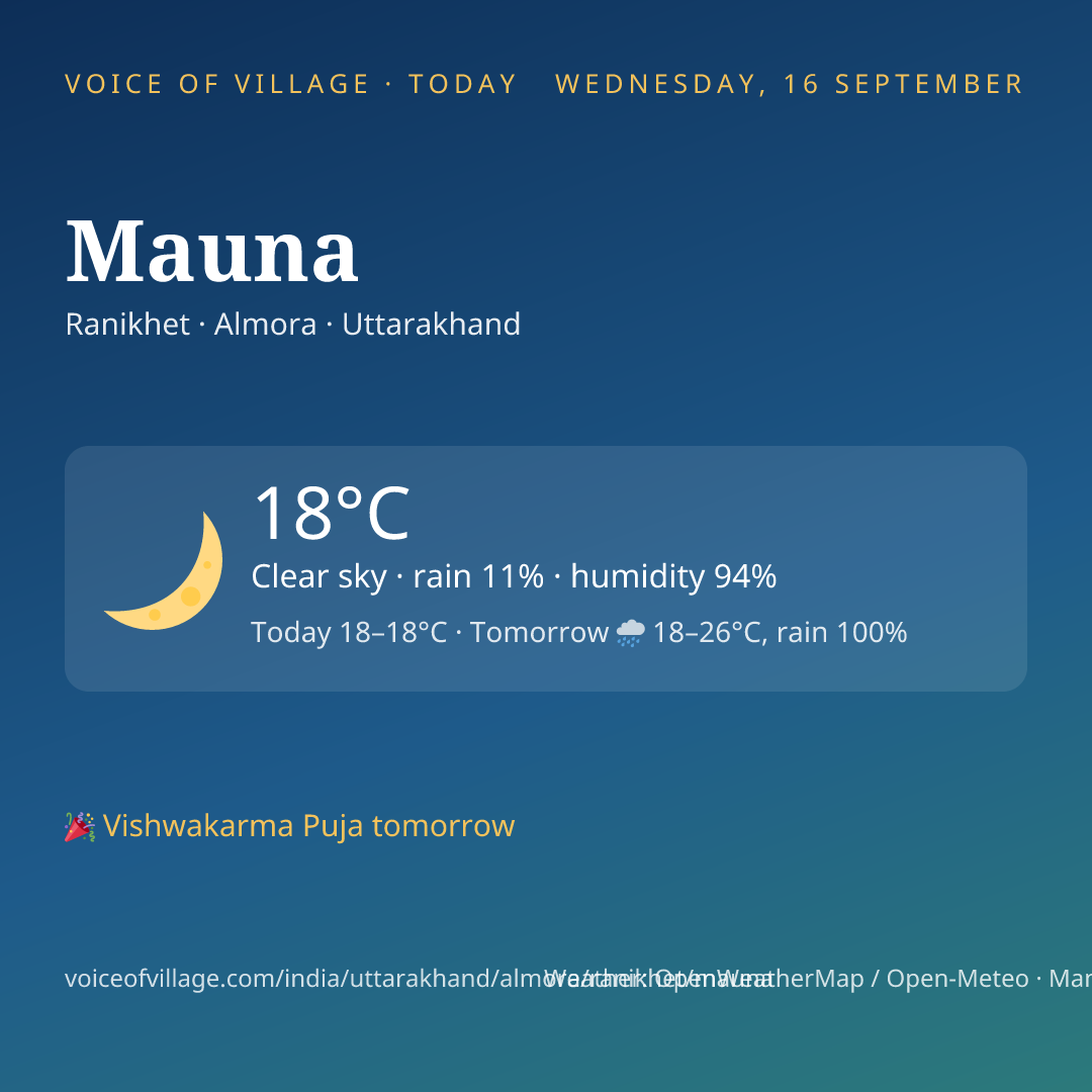 Mauna today