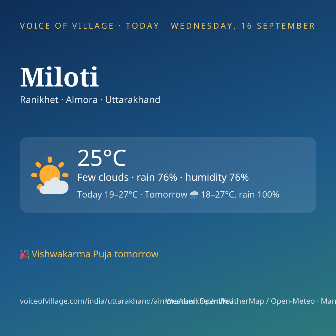 Miloti today