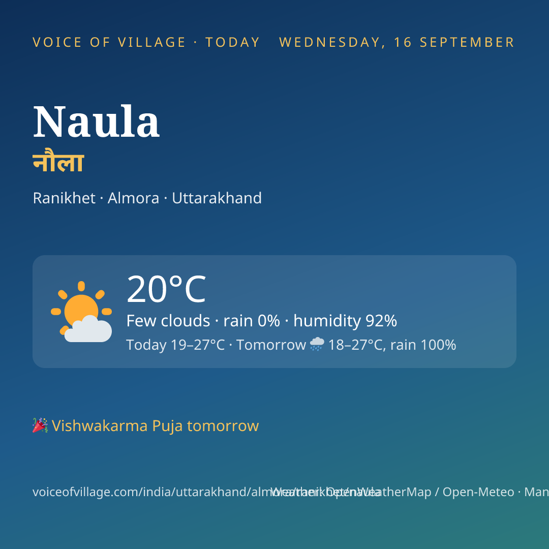 Naula today