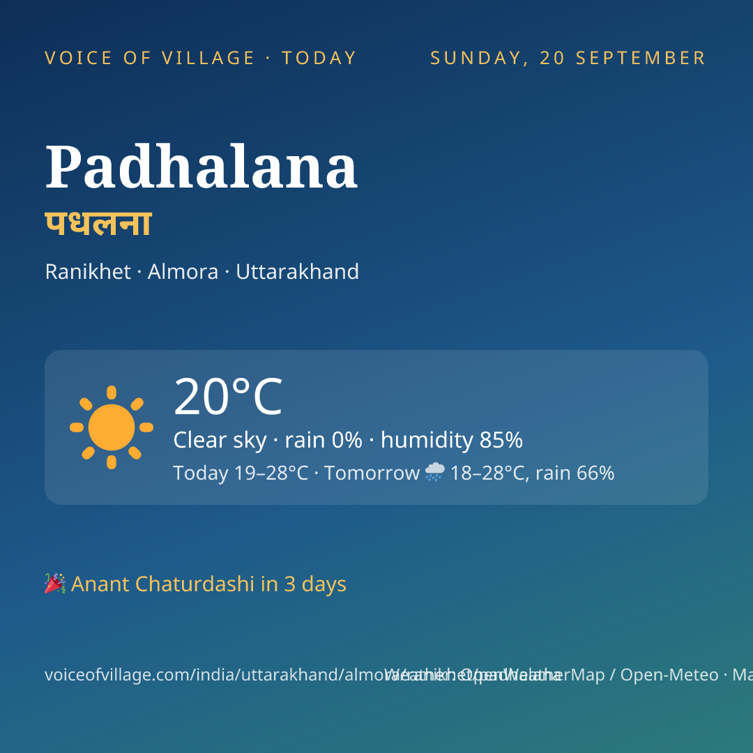 Padhalana today