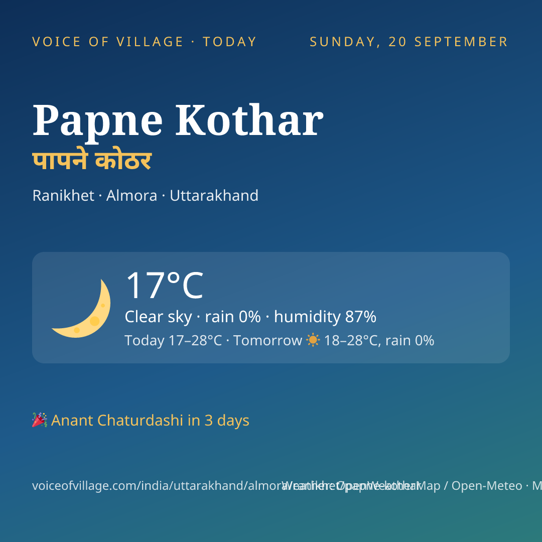 Papne Kothar today