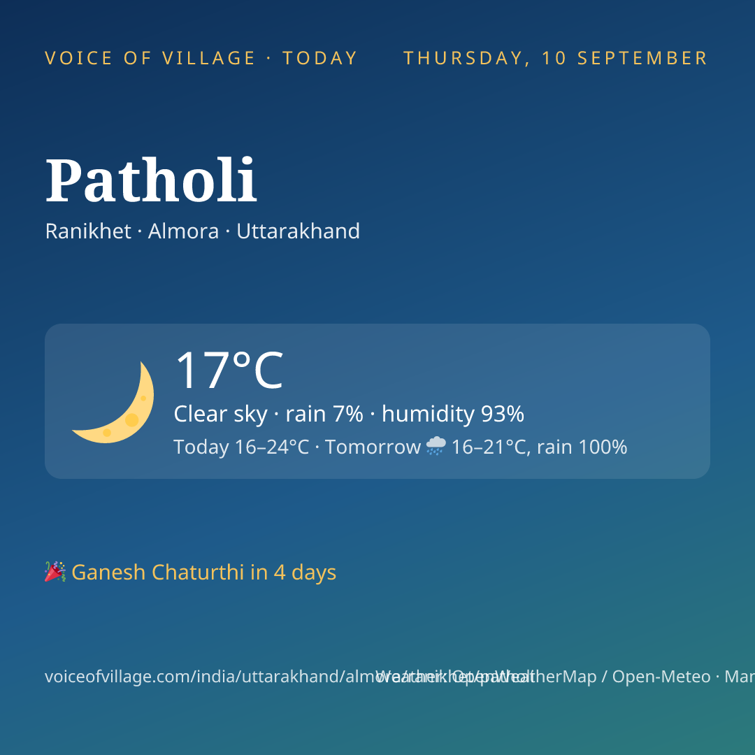 Patholi today