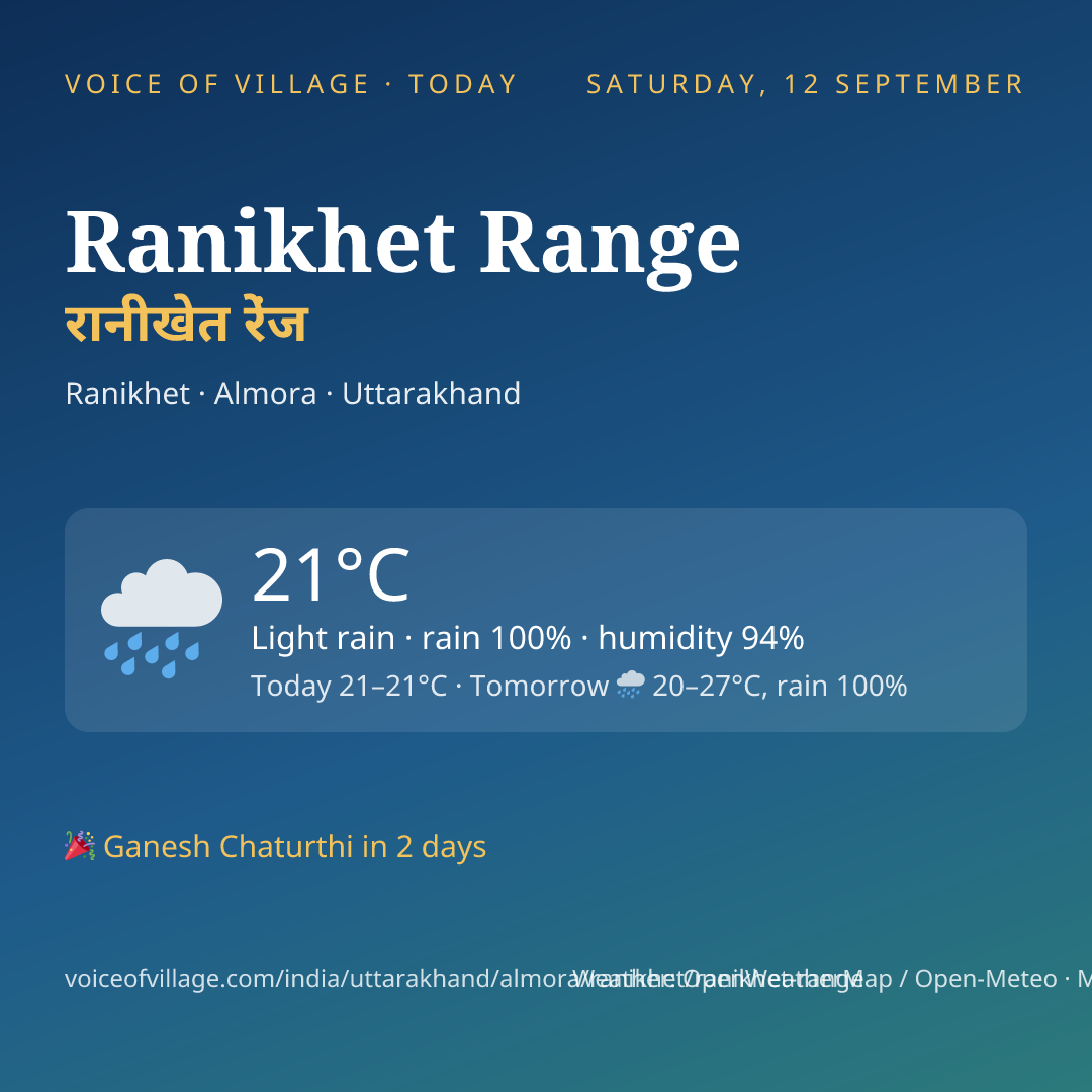 Ranikhet Range today