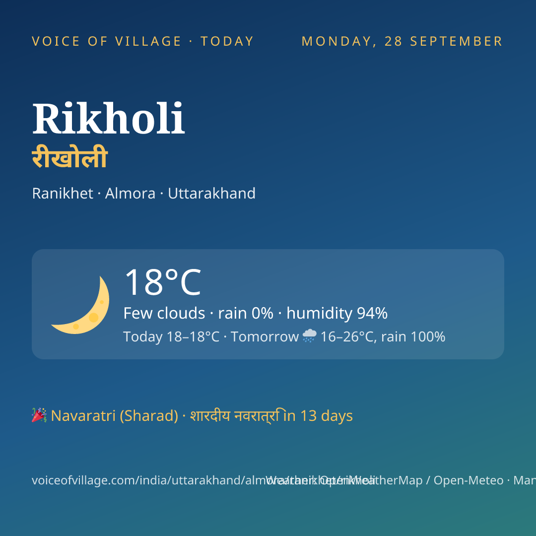 Rikholi today