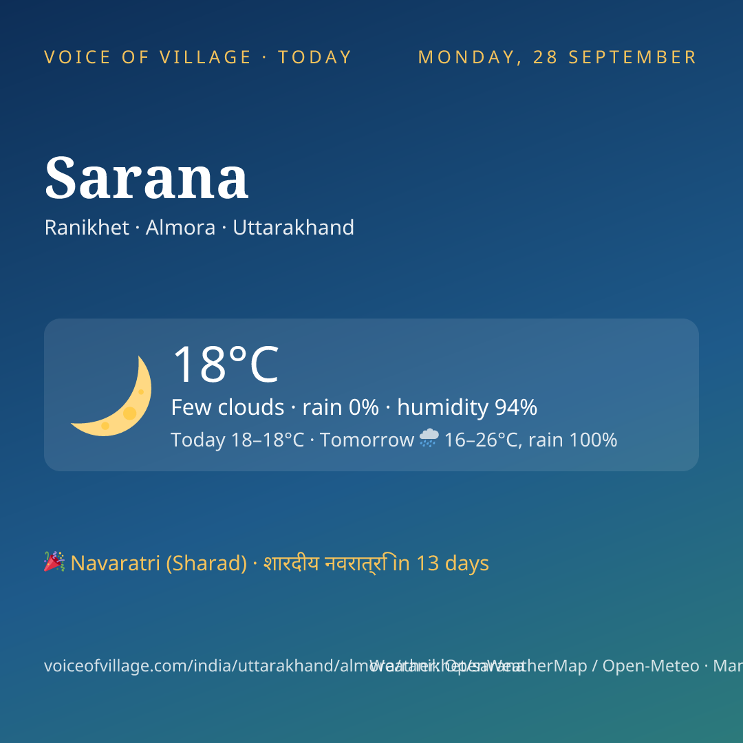 Sarana today
