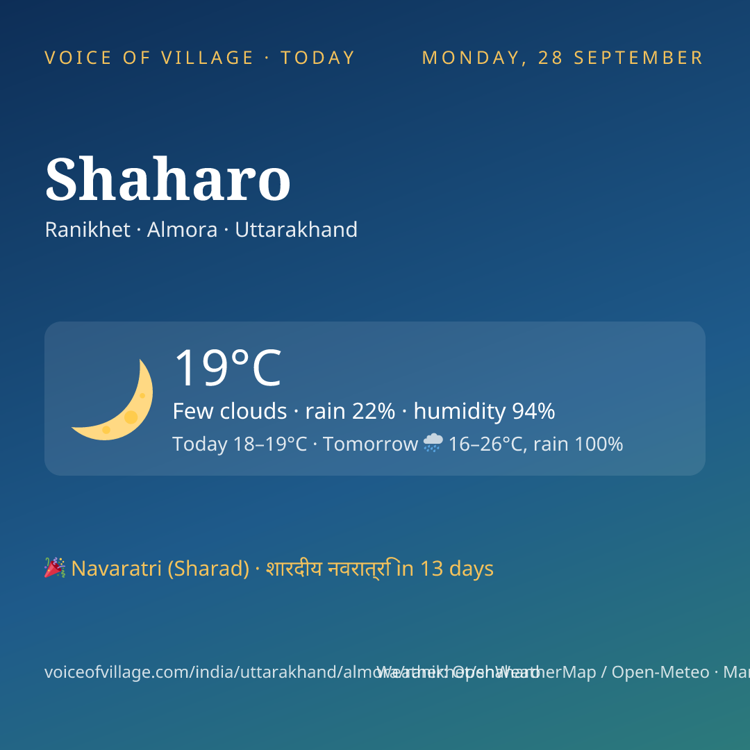 Shaharo today