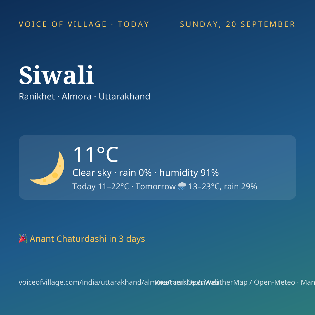 Siwali today