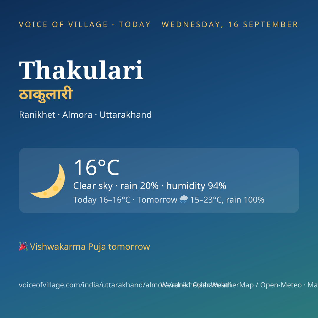 Thakulari today