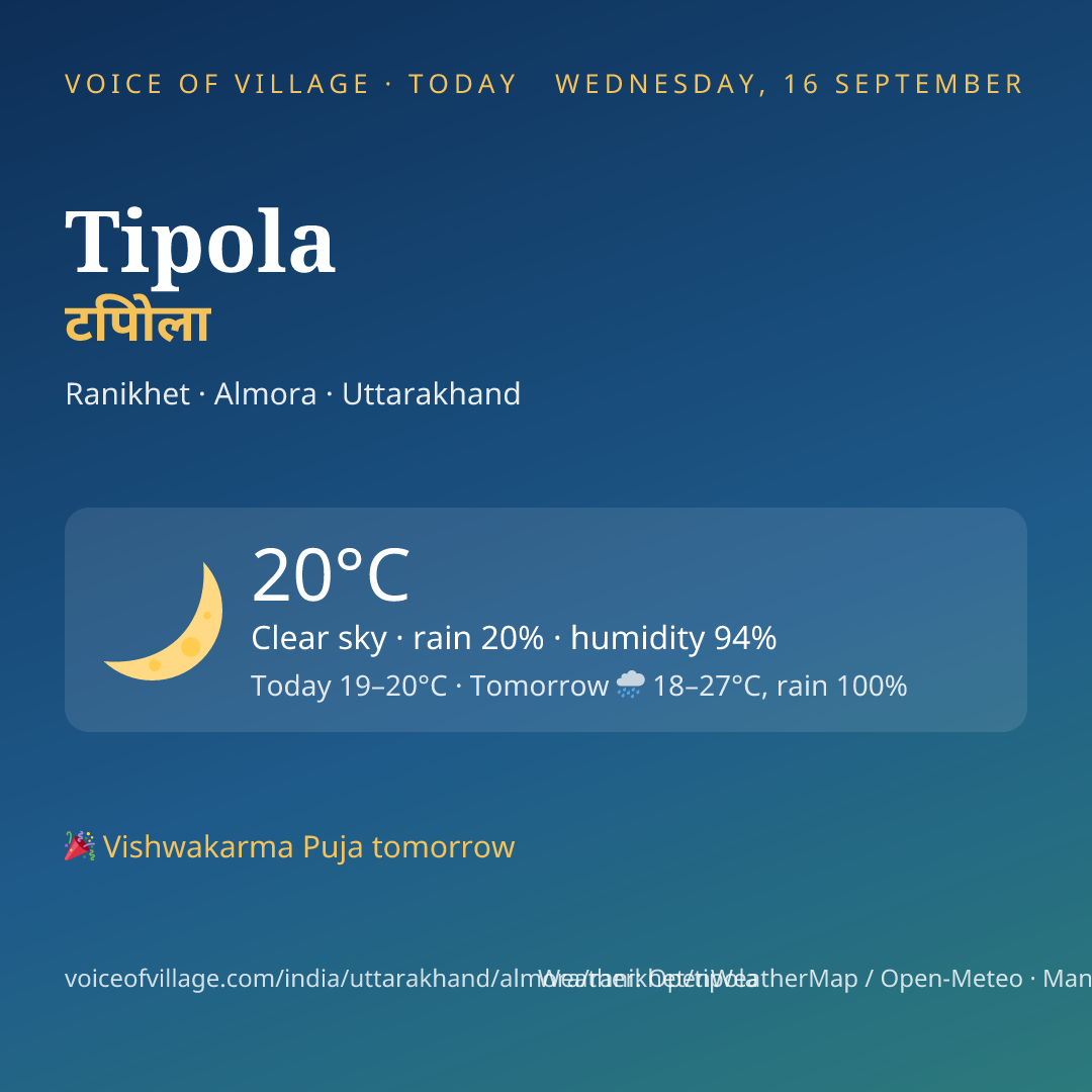 Tipola today