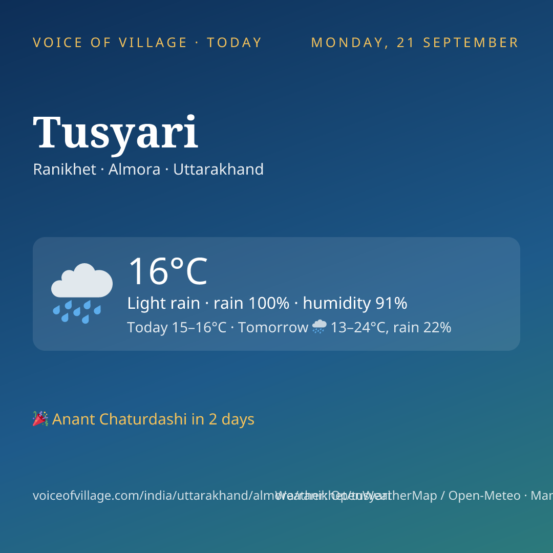 Tusyari today
