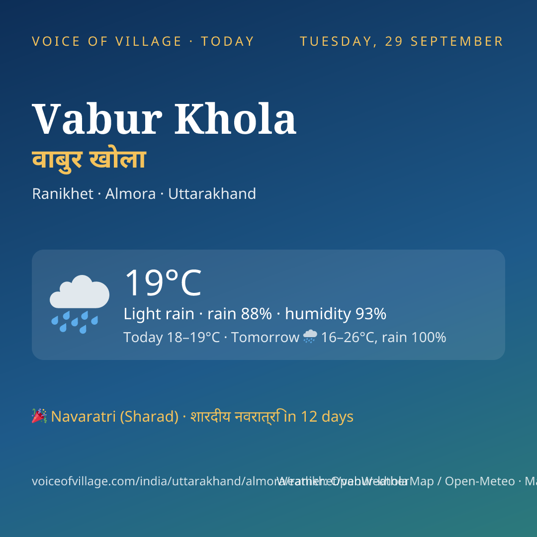 Vabur Khola today
