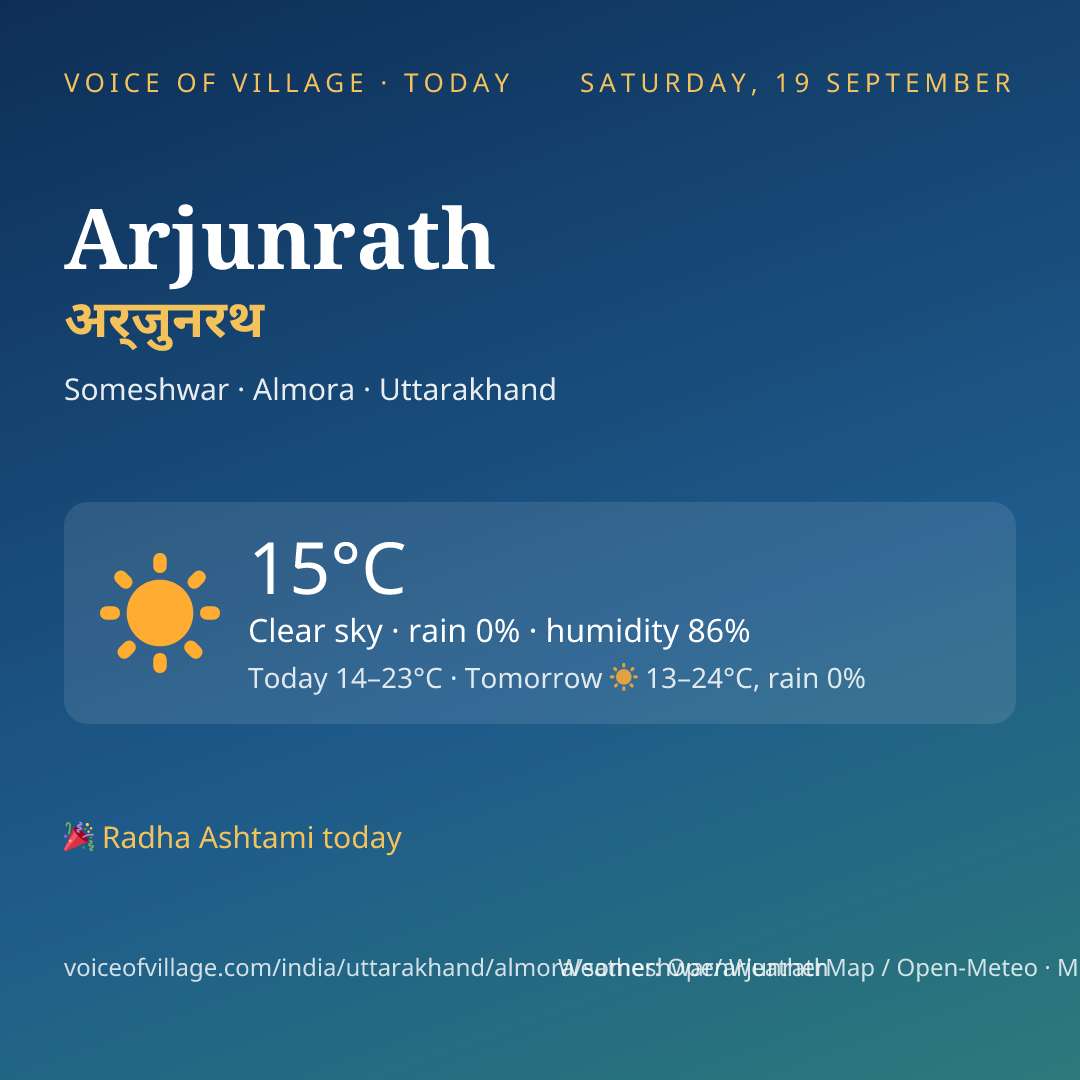 Arjunrath today