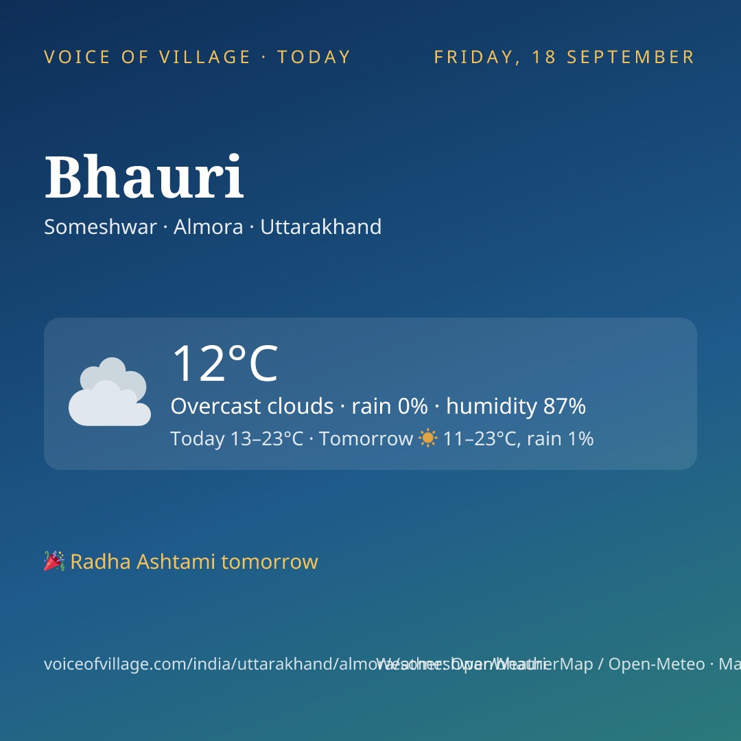 Bhauri today