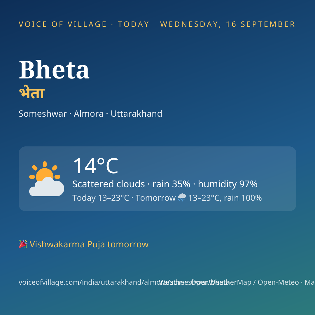 Bheta today