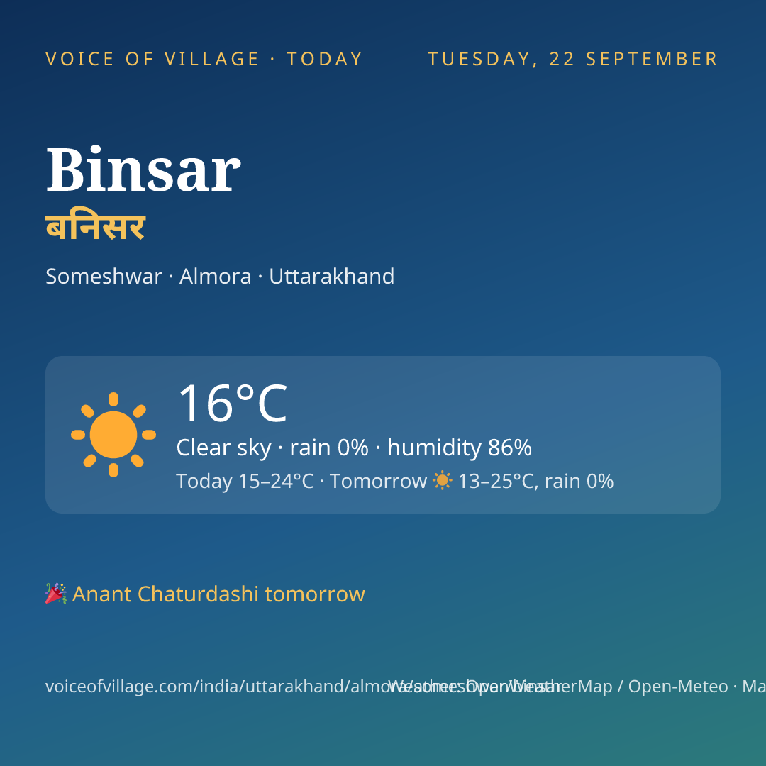 Binsar today