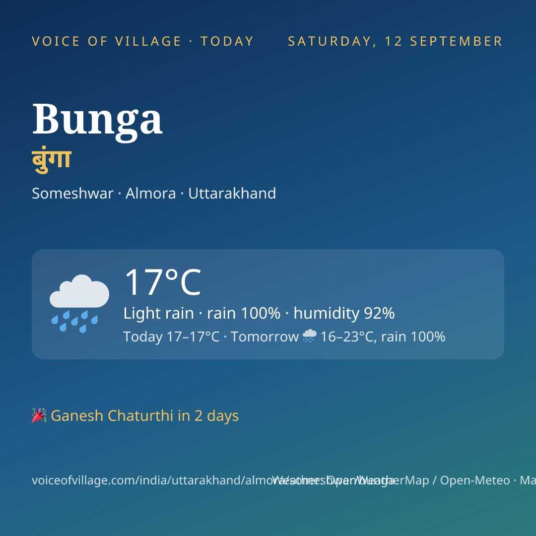 Bunga today