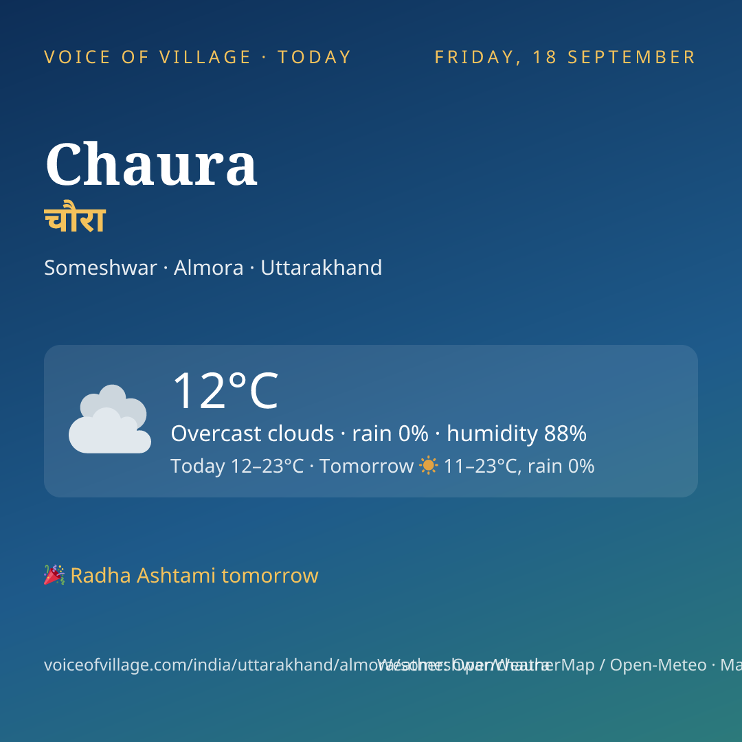 Chaura today