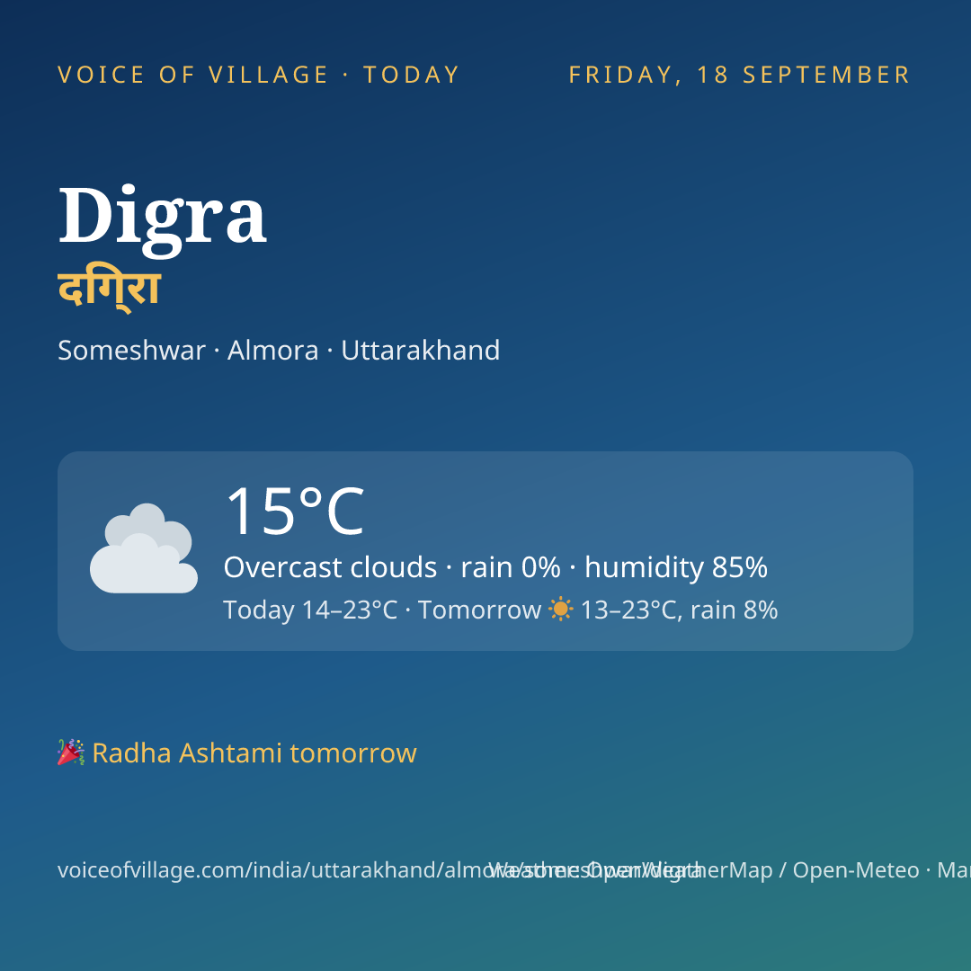 Digra today