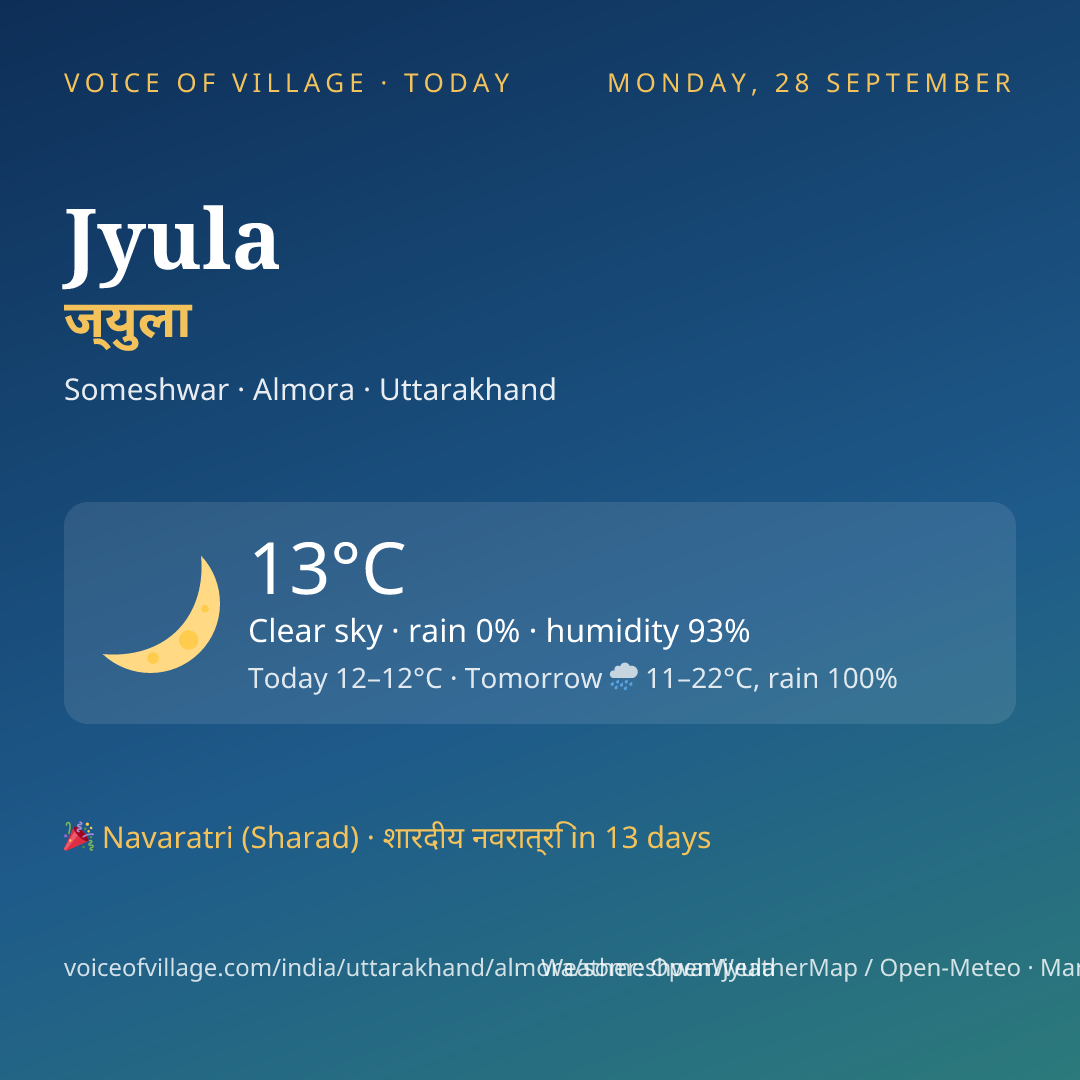 Jyula today