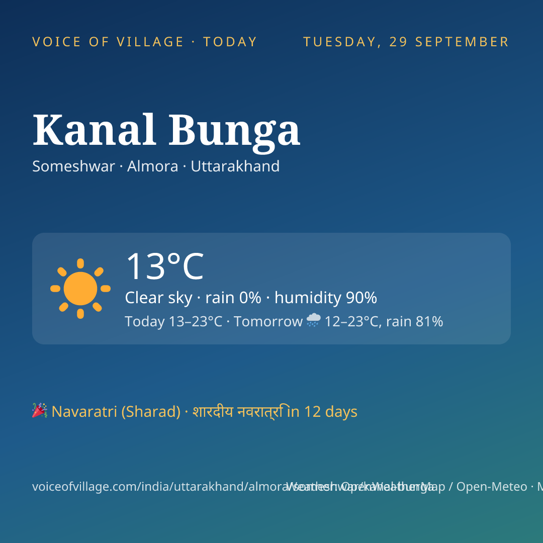 Kanal Bunga today