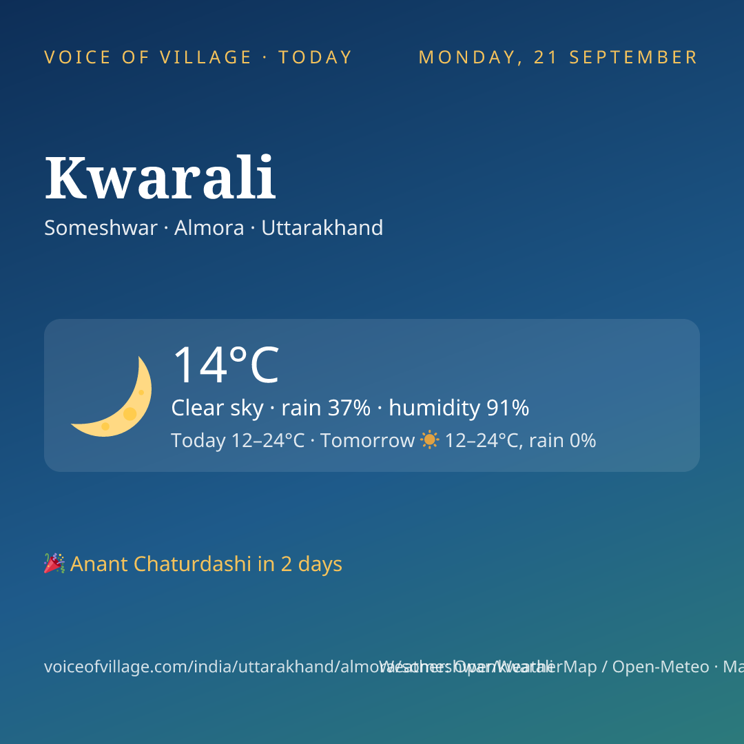 Kwarali today