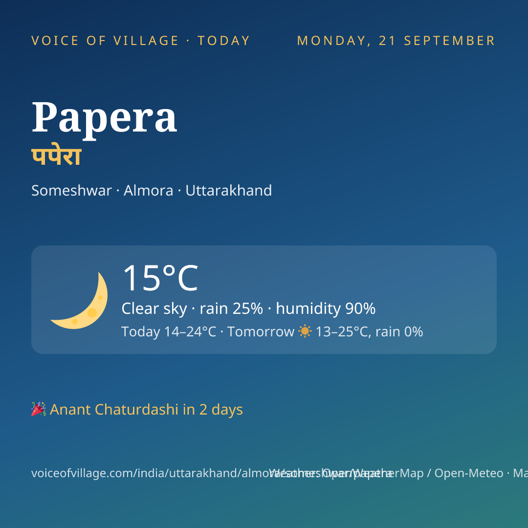 Papera today