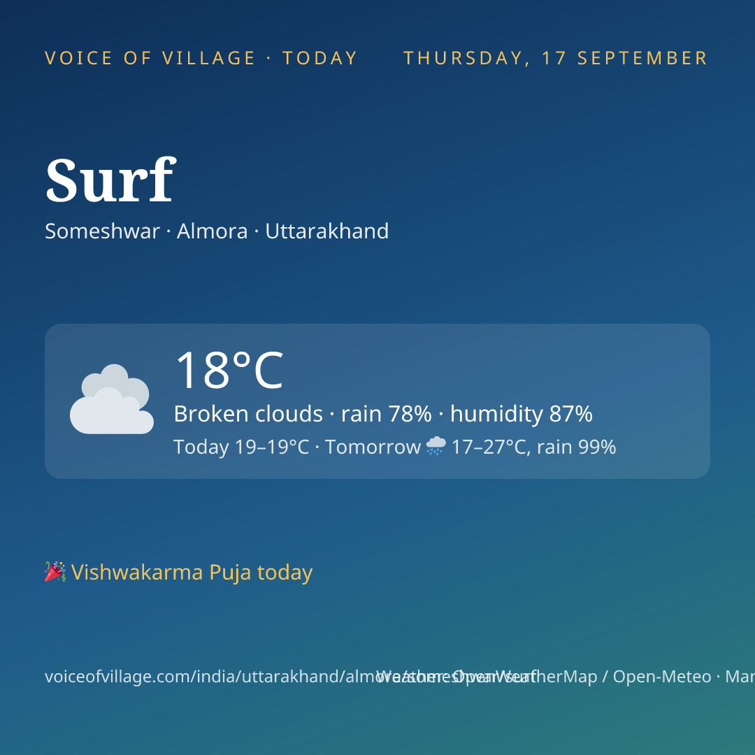 Surf today